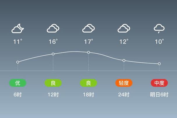 榆林天气榆阳区天气，榆林榆阳区天气查询？  第4张