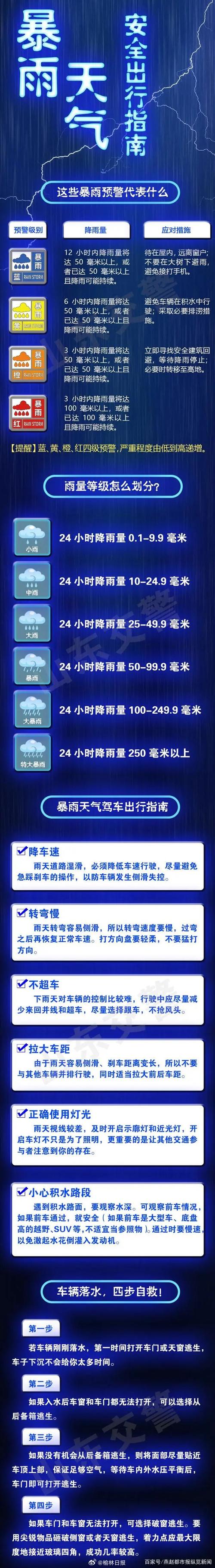 榆林天气榆阳区天气，榆林榆阳区天气查询？  第6张