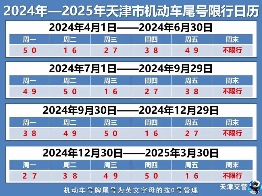 限号，限号违规了怎么处罚？  第2张