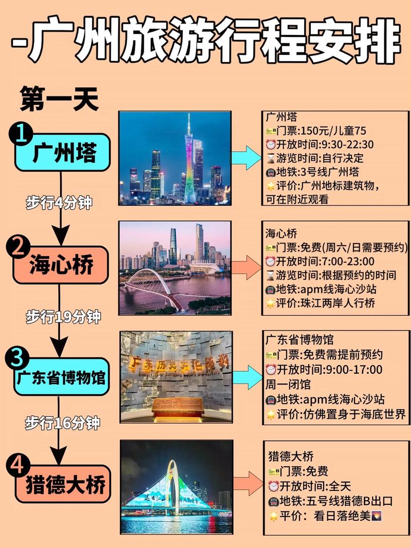 琶洲天气预报10天？琶洲最新？  第1张