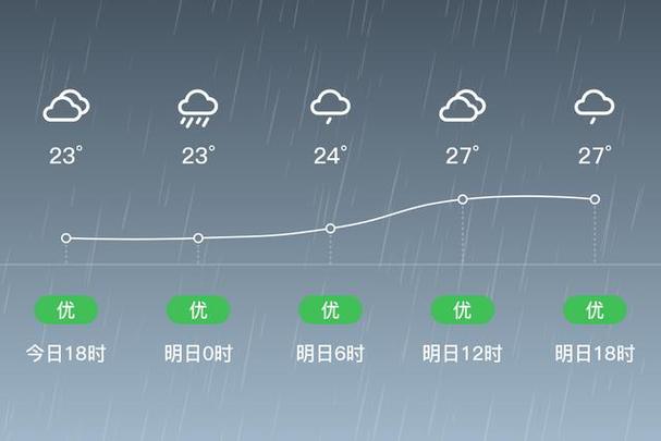 瓦房店天气预报明天？瓦房店天气预报明天有雨吗？  第3张