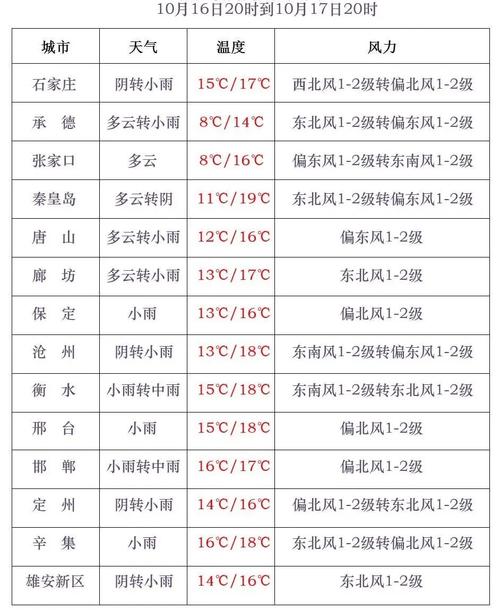 瓦房店天气预报明天？瓦房店天气预报明天有雨吗？  第5张