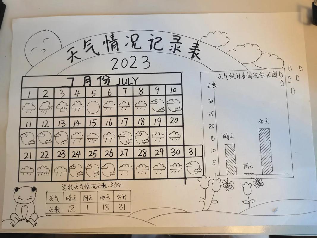 天气信息图形化设计，天气信息表  第2张