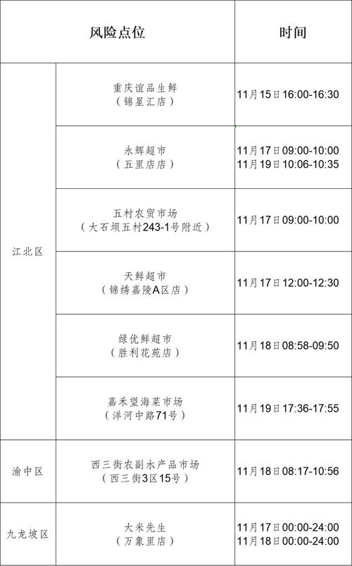 重庆新冠，重庆新冠辟谣  第5张