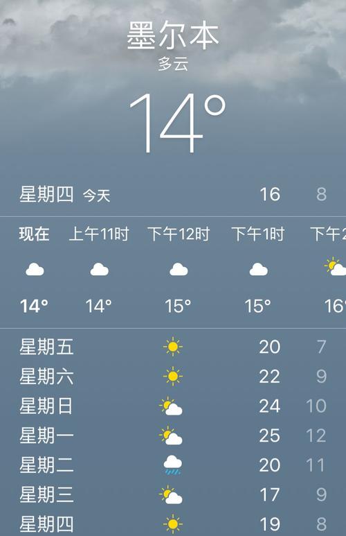 加拿大悉尼天气预报？加拿大悉尼天气预报今天查询？  第6张