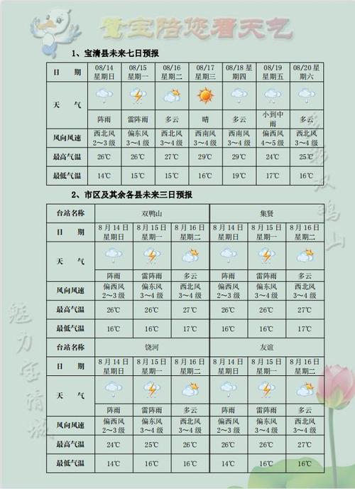 宝清未来十五天天气，宝清未来十五天天气如何？  第1张