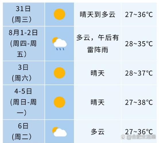 合肥过去十天的天气，合肥过去十天的天气如何？  第1张