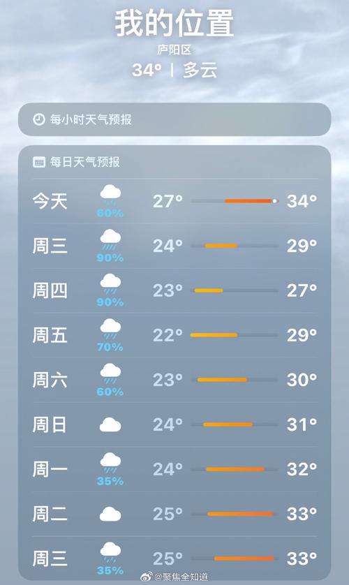 合肥过去十天的天气，合肥过去十天的天气如何？  第2张