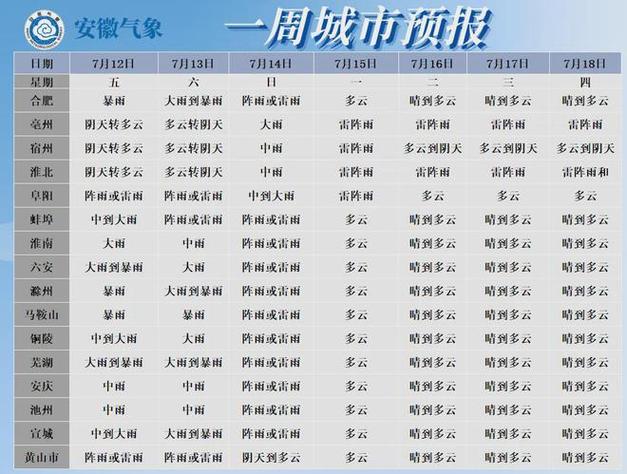 合肥过去十天的天气，合肥过去十天的天气如何？  第3张