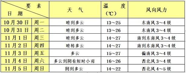 青浦天气预报app，青浦天气预报30天查询最新？  第2张