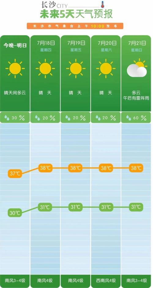 青浦天气预报app，青浦天气预报30天查询最新？  第3张