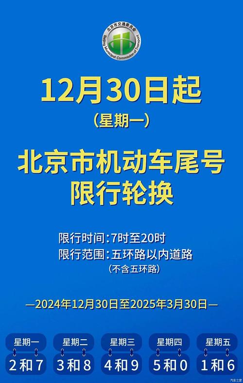 小车限号查询，天津市小车限号查询？  第1张