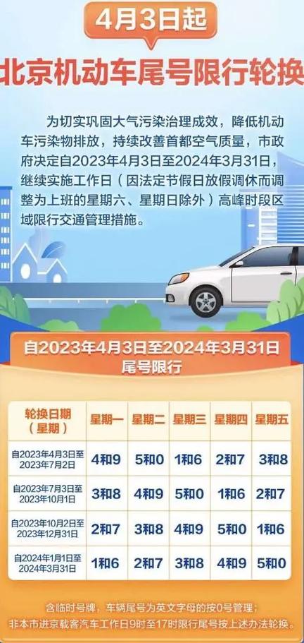 小车限号查询，天津市小车限号查询？  第2张