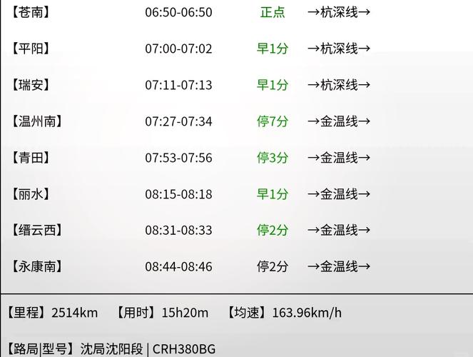 g1230高铁途经站点，g2445高铁途经站点？  第2张