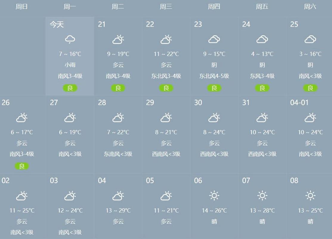河南省今年天气趋势，2022年河南天气？  第2张