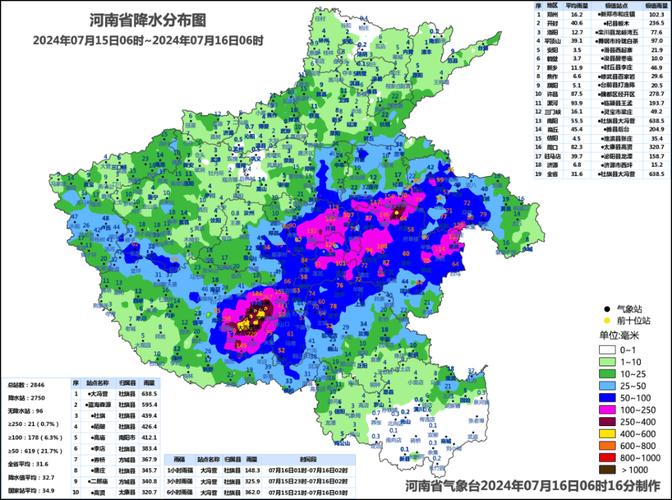 河南省今年天气趋势，2022年河南天气？  第5张