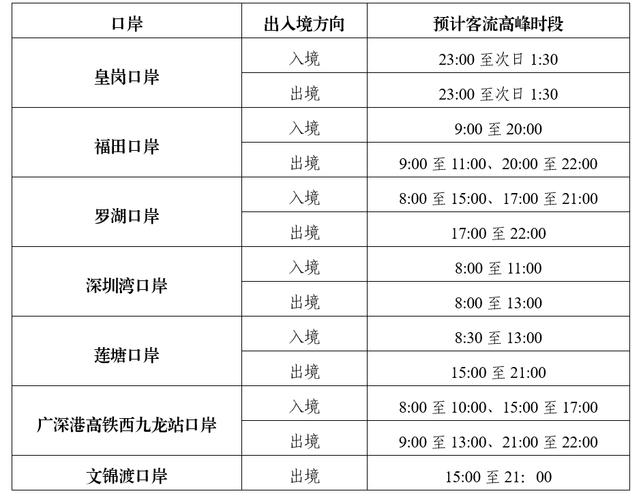 深圳湾口岸几点关门？深圳湾口岸几点关门啊？  第5张