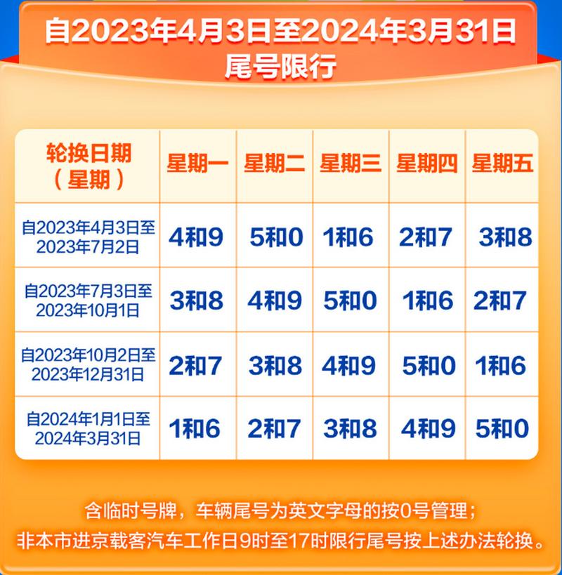 深泽限号查询今天？深泽限号吗今天？  第2张