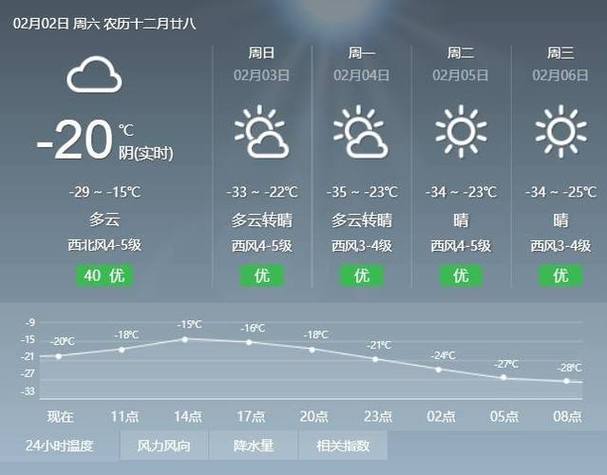 北京市七日天气预报？北京市7天天气预报？  第1张