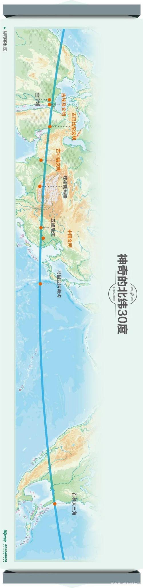 神秘的北纬30度视频，神奇的北纬30度视频  第1张