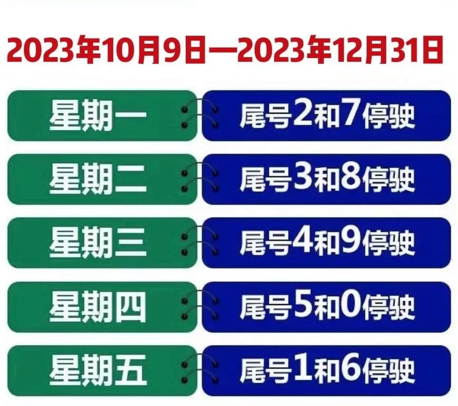 青岛限号？青岛限号规定？  第5张
