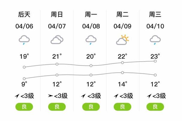 驻马店未来十天天气，驻马店未来十天天气情况？  第4张