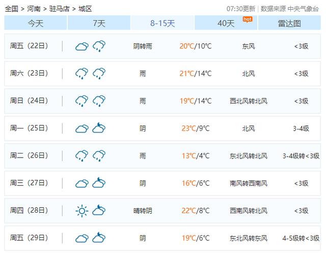 驻马店未来十天天气，驻马店未来十天天气情况？  第5张