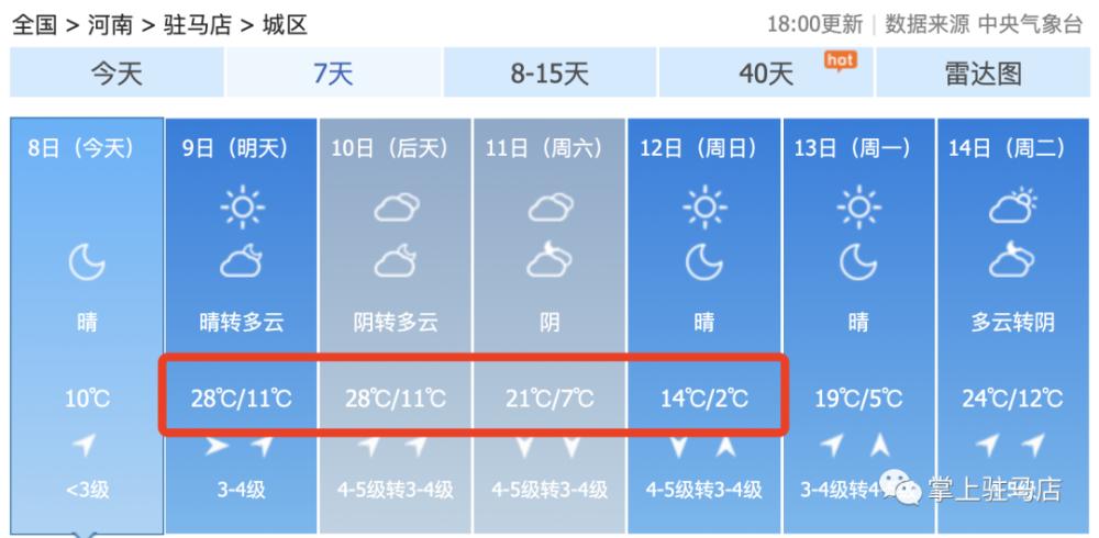 驻马店未来十天天气，驻马店未来十天天气情况？  第6张