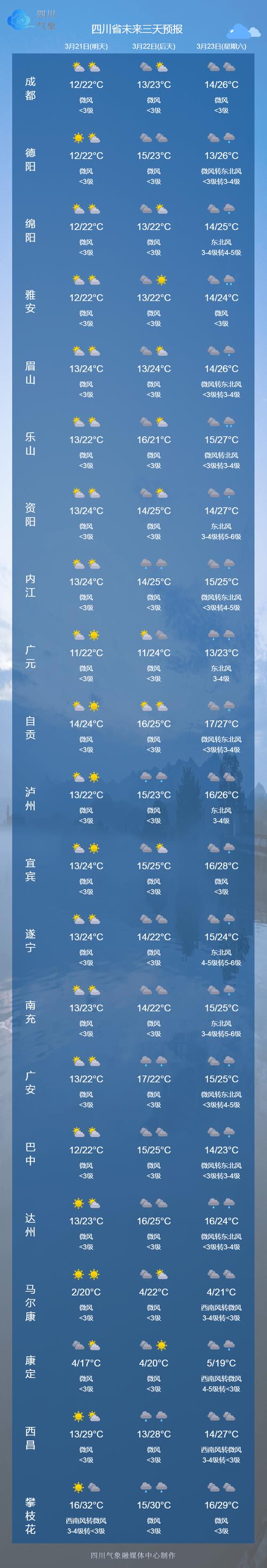 河北省围场天气预报，河北省围场天气预报15天查询结果？  第3张