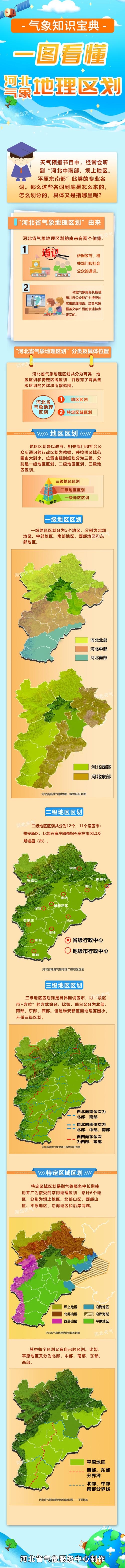 河北省围场天气预报，河北省围场天气预报15天查询结果？  第5张