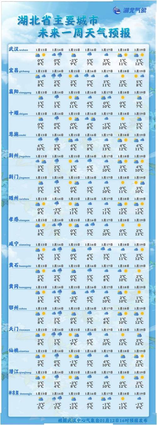 河北省围场天气预报，河北省围场天气预报15天查询结果？  第6张