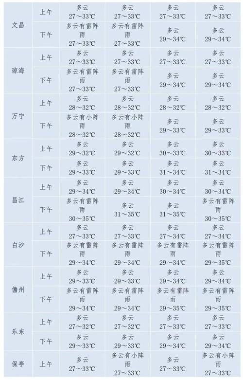 海南陵水一月份天气？海南陵水一月份天气预报？  第1张
