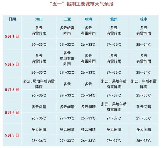 海南陵水一月份天气？海南陵水一月份天气预报？  第2张