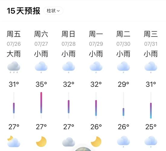 海南陵水一月份天气？海南陵水一月份天气预报？  第3张
