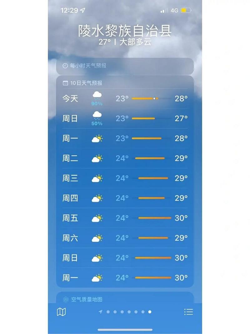 海南陵水一月份天气？海南陵水一月份天气预报？  第4张