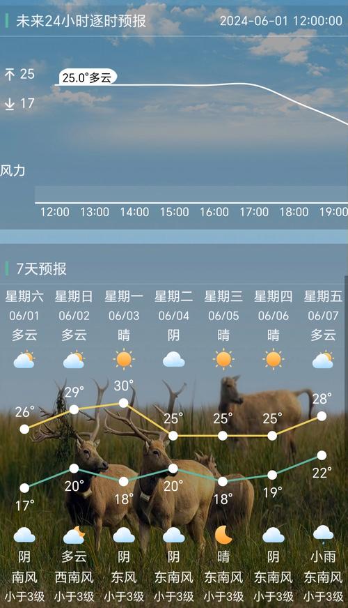 未来盐城40天天气，未来盐城40天天气预报？  第1张