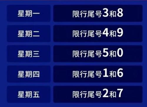 石家庄今天限几号，石家庄今天限什么号2021  第3张