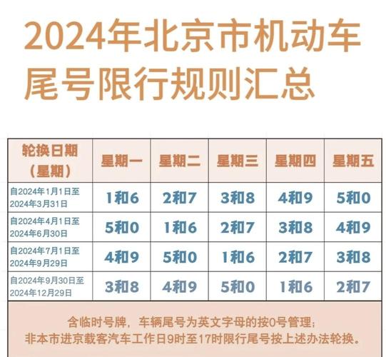 外地车牌北京限行政策，外地车牌北京限行政策规定？  第4张