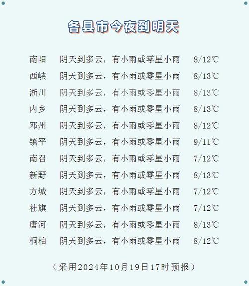 河南南阳市天气预报，河南南阳市天气预报40天？  第2张