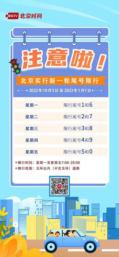 尾号6的车星期几限行？车辆限行尾号今天？  第3张