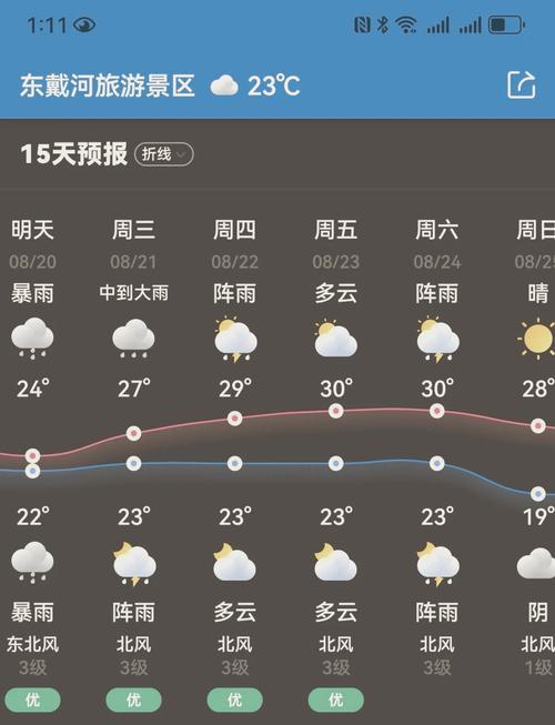 东戴河今日天气预报，东戴河今天天气预报  第1张