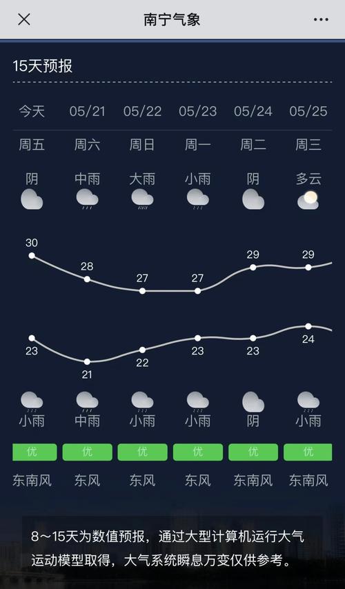 东戴河今日天气预报，东戴河今天天气预报  第4张