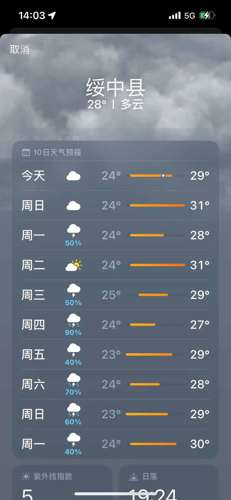 东戴河今日天气预报，东戴河今天天气预报  第5张
