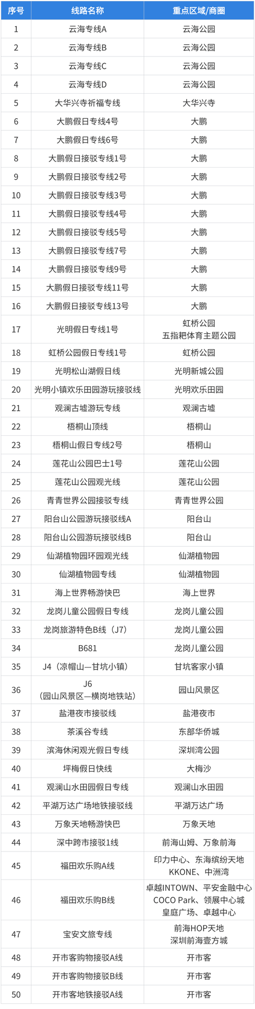 深圳早晚高峰外地车限行时间表？深圳早晚高峰外地车限行时间表星期六日？  第2张