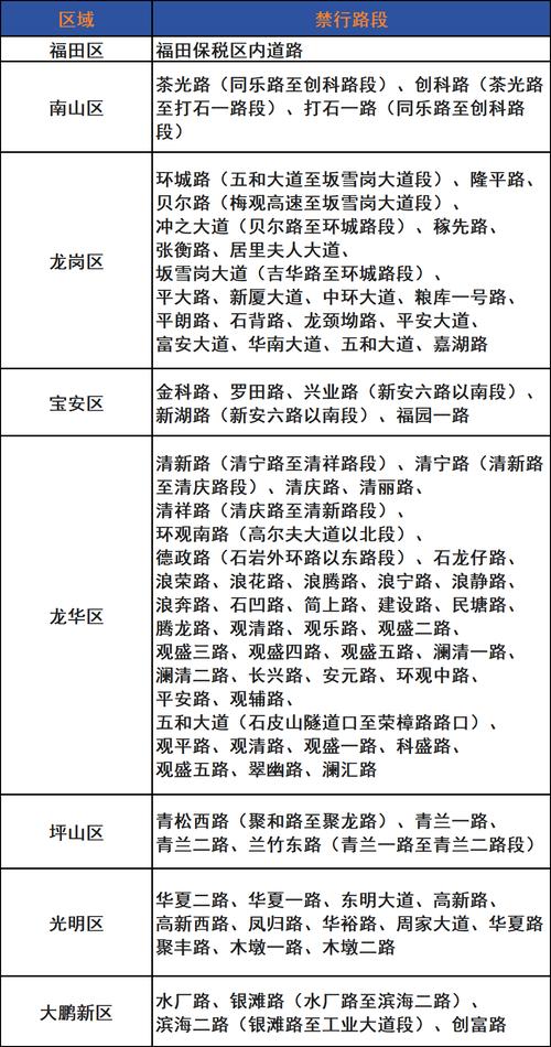 深圳早晚高峰外地车限行时间表？深圳早晚高峰外地车限行时间表星期六日？  第4张
