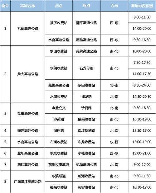 深圳早晚高峰外地车限行时间表？深圳早晚高峰外地车限行时间表星期六日？  第5张