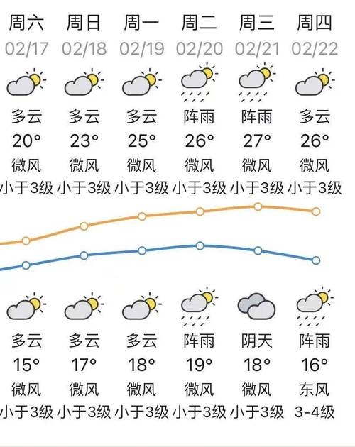 八栋15天天气预报，天气预报8号天气？  第1张
