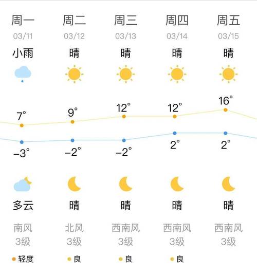 八栋15天天气预报，天气预报8号天气？  第2张