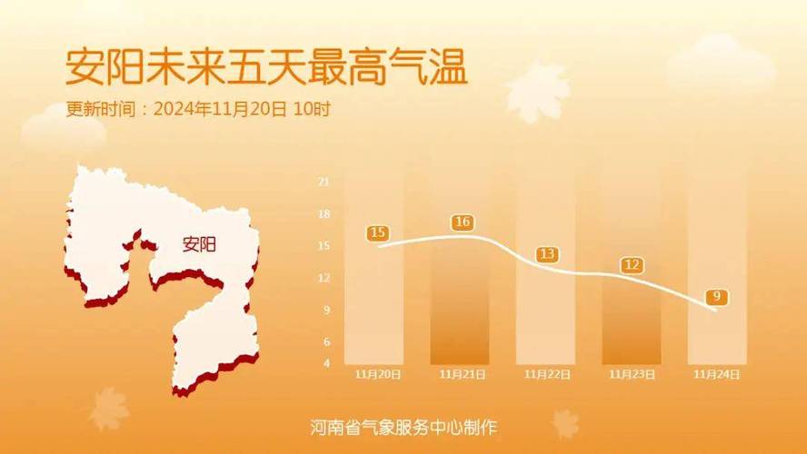 中央气象台郑州天气？郑州气象台预报？  第5张
