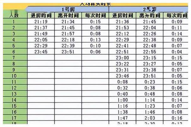 新乡今日限号？新乡2025年1月限号？  第3张